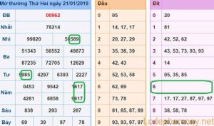 Du doan xsmb - soi cau xsmb 22-01-2019