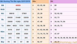 Du doan xsmb - soi cau xsmb 23-01-2019