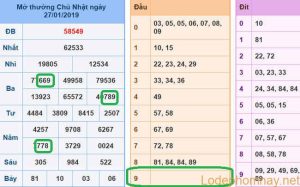 Du doan xsmb - soi cau xsmb 28-01-2019