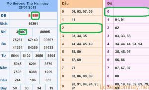 Du doan xsmb - soi cau xsmb 29-01-2019