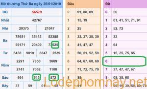 Du doan xsmb - soi cau xsmb 30-01-2019