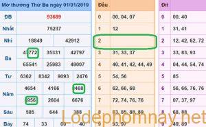 Soi cau xsmb - du doan xsmb 02-01-2019