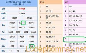 Soi cau xsmb - du doan xsmb 04-01-2019