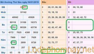 Soi cau xsmb - du doan xsmb 05-01-2019