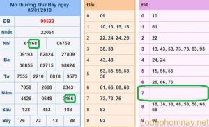 Soi cau xsmb - du doan xsmb 06-01-2019