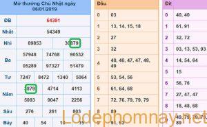 Soi cau xsmb - du doan xsmb 07-01-2019