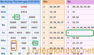 Soi cau xsmb - du doan xsmb 08-01-2019