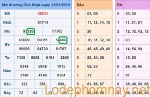 Soi cau xsmb - du doan xsmb 14-01-2019