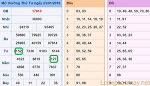 Soi cau xsmb - du doan xsmb 24-01-2019