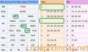 Du doan xsmb - soi cau xsmb 01-02-2019