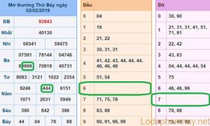 Du doan xsmb - soi cau xsmb 03-02-2019