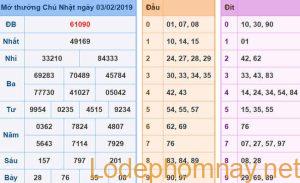 Du doan xsmb - soi cau xsmb 08-02-2019