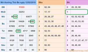 Du doan xsmb - soi cau xsmb 13-02-2019