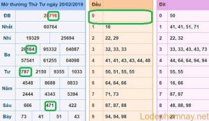 Du doan xsmb - soi cau xsmb 21-02-2019