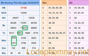 Du doan xsmb - soi cau xsmb 26 -02-2019