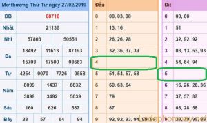 Du doan xsmb - soi cau xsmb 28-02-2019