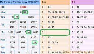 Soi cau xsmb - du doan xsmb 09-02-2019