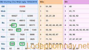 Soi cau xsmb - du doan xsmb 11-02-2019