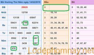 Soi cau xsmb - du doan xsmb 15-02-2019