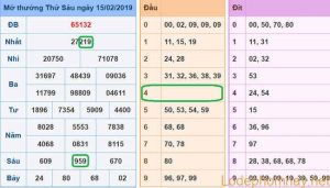 Soi cau xsmb - du doan xsmb 16-02-2019