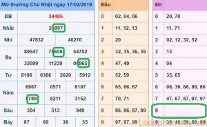 Soi cau xsmb - du doan xsmb 18-02-2019