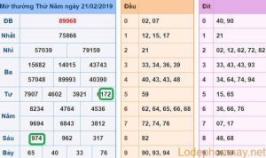 Soi cau xsmb - du doan xsmb 22-02-2019