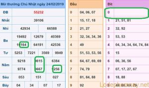 Soi cau xsmb - du doan xsmb 25-02-2019