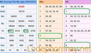 Soi cau xsmb - du doan xsmb 06-03-2019