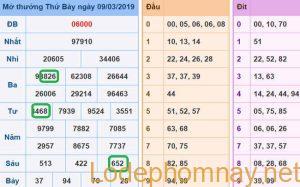 Soi cau xsmb - du doan xsmb 10-03-2019