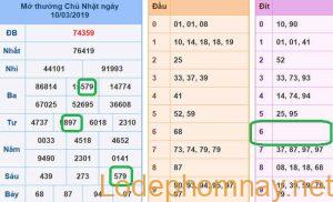 Soi cau xsmb - du doan xsmb 11-03-2019
