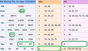 Soi cau xsmb - du doan xsmb 14-03-2019