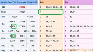 Soi cau xsmb - du doan xsmb 17-03-2019