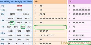 Soi cau xsmb - du doan xsmb 19-03-2019