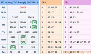 Soi cau xsmb du doan xsmb 20-03-2019