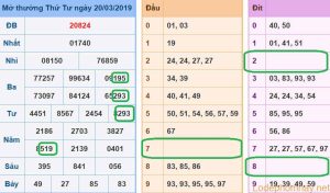 Soi cau xsmb - du doan xsmb 21-03-2019