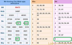 Soi cau xsmb - du doan xsmb 25-03-2019