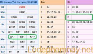 Soi cau xsmb - du doan xsmb 26-03-2019