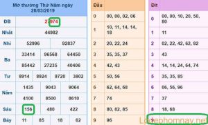 Soi cau xsmb - du doan xsmb 29-03-2019