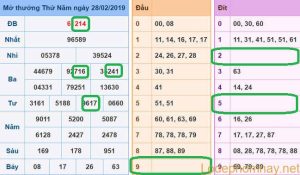 Soi cau xsmb - du doan xsmb ngay 01-03-2019