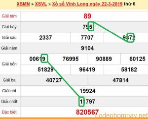 XSMN - Du doan xs Vinh Long 29-03-2019