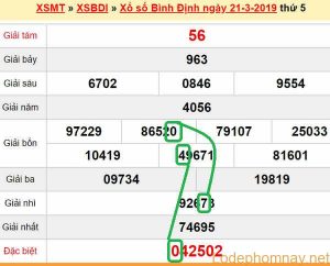 XSMT - Du doan XS Binh Dinh 28-03-2019