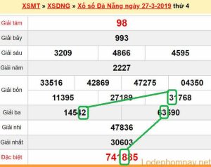 XSMT - Du doan xs Da Nang 30-03-2019