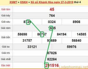 XSMT - Du doan xs Khanh Hoa 31-03-2019