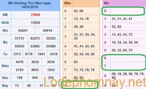 soi cau xsmb - du doan xsmb 15-03-2019