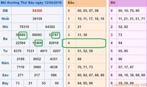 Du doan xsmb - soi cau xsmb 13-04-2019