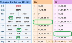 Du doan xsmb - soi cau xsmb 29-04-2019
