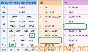 Soi cau xsmb - du doan xsmb 02-04-2019