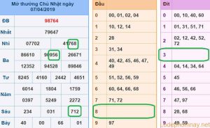 Soi cau xsmb - du doan xsmb 08-04-2019