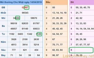 Soi cau xsmb - du doan xsmb 15-04-2019