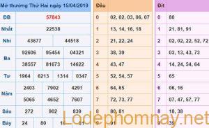 Soi cau xsmb - du doan xsmb 16-04-2019